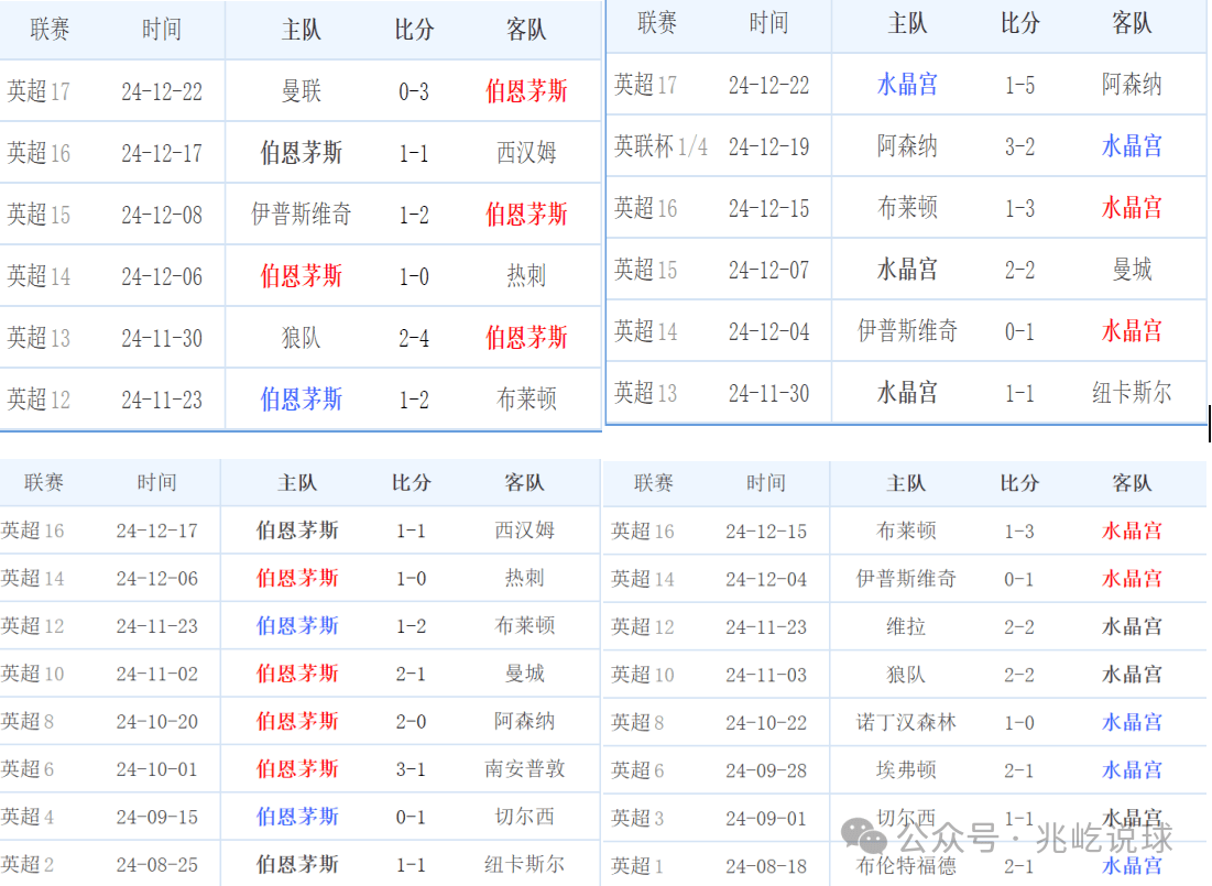 开云体育登录-关于水晶宫主场不敌伯恩茅斯，遭遇连败的信息