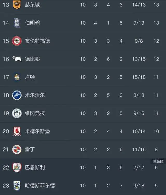 开云体育下载-斯旺西队客场取胜，继续保持积分榜前列