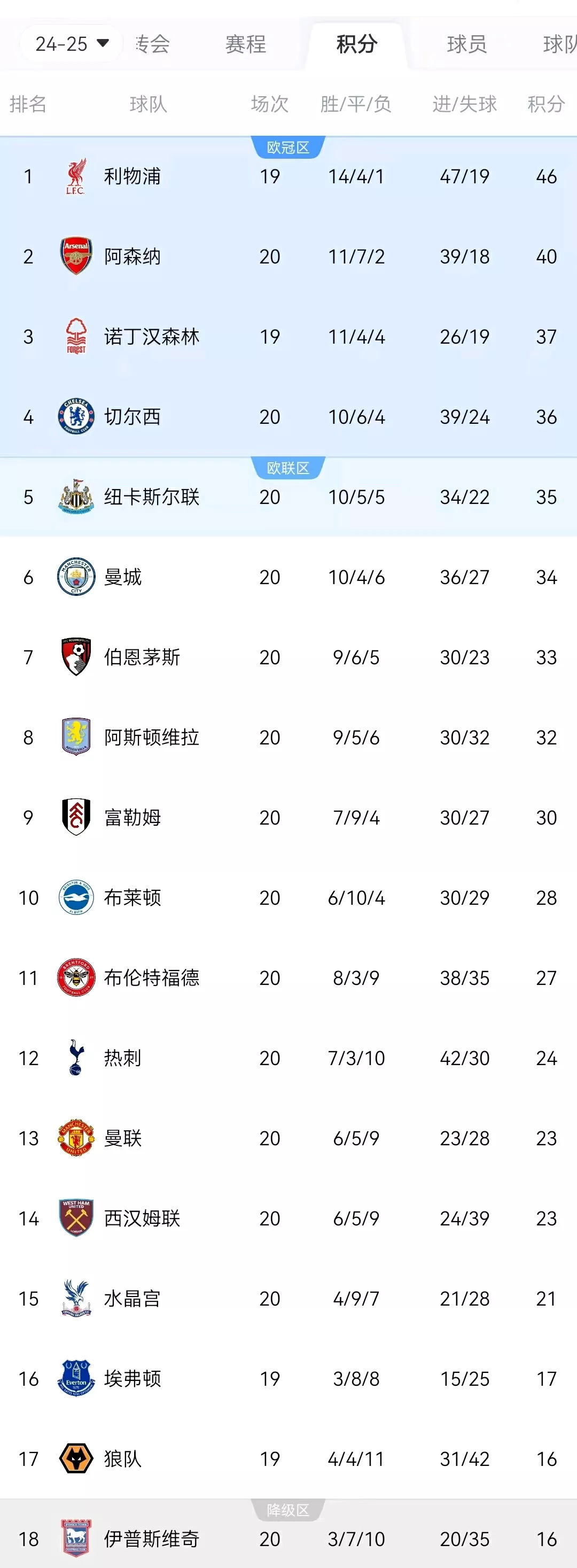 开云APP-曼联绝杀赢球，继续领跑英超联赛积分榜