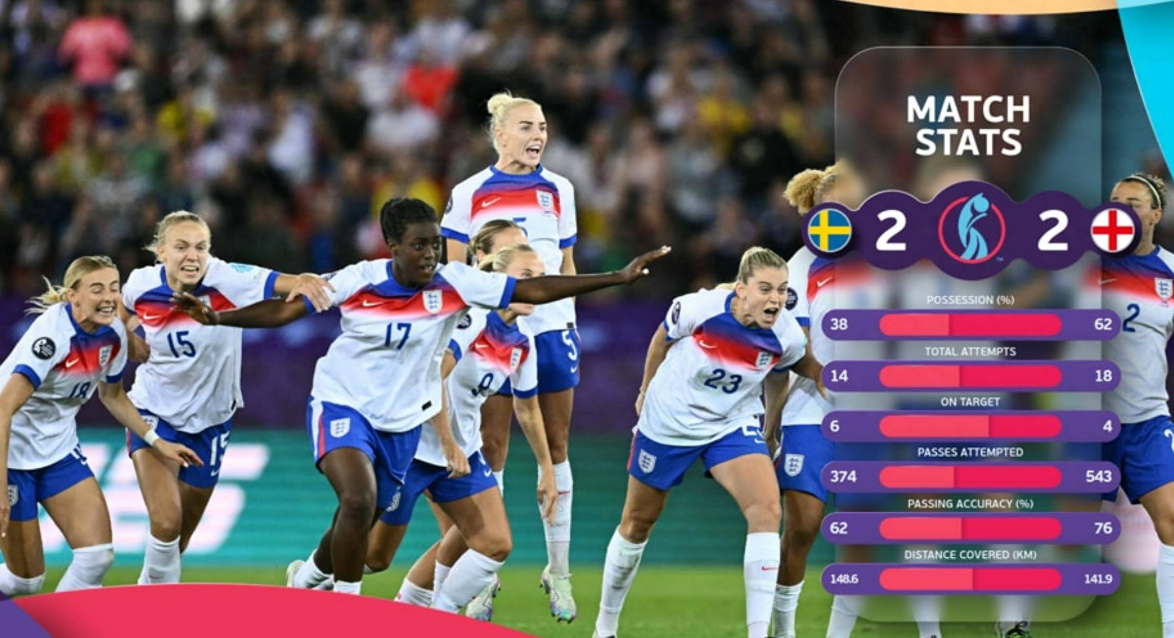 开云体育登录-巴西女足挺进四强，德国队胜瑞典