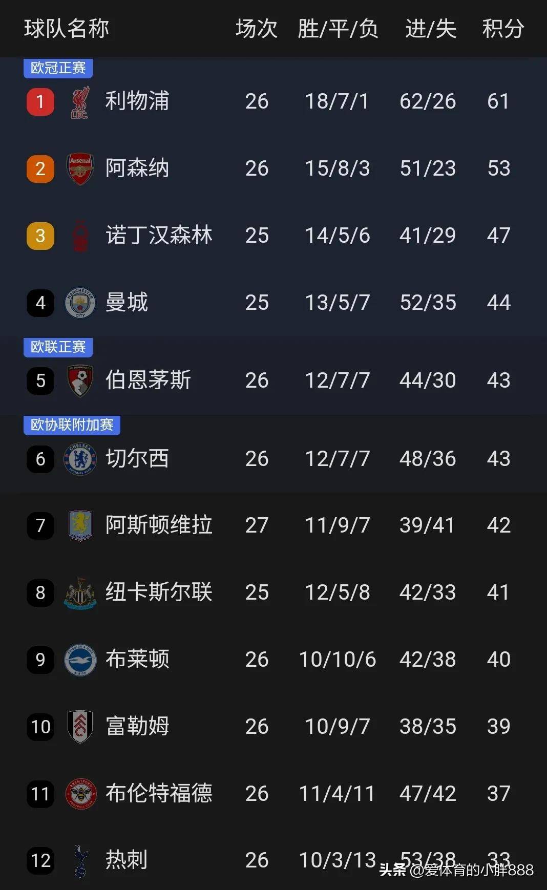 开云体育入口-关于南安普顿主场艰难战平，积分榜位置依旧的信息