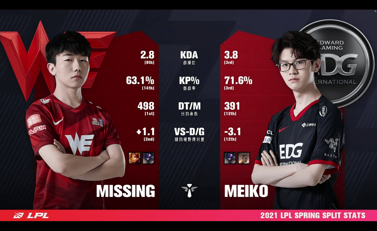 开云体育官方网站-FPX血洗EDG，Canyon单局斩获MVP宿敌对决半决赛，强势挺进下一轮的简单介绍