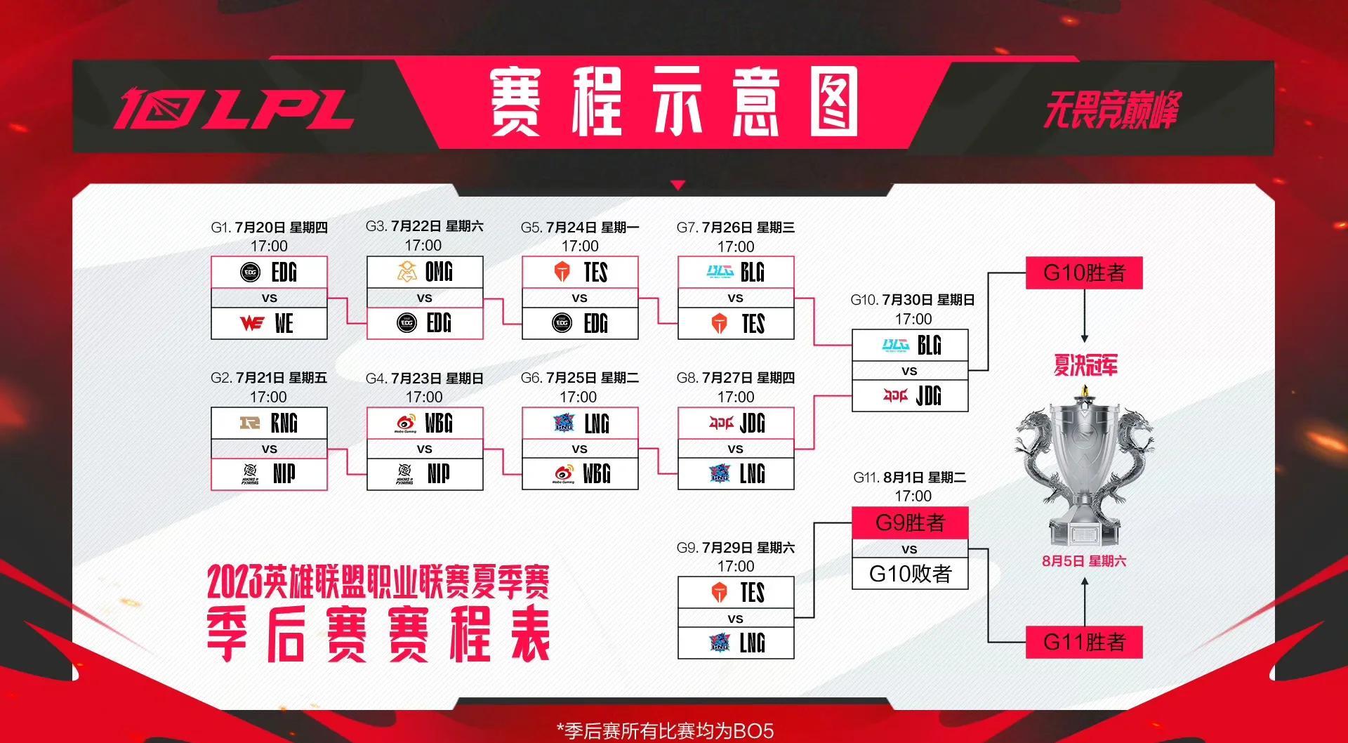 开云体育在线-BLG鏖战EG，Elk拿下关键大龙顶尖较量成都决赛之夜，留下经典瞬间